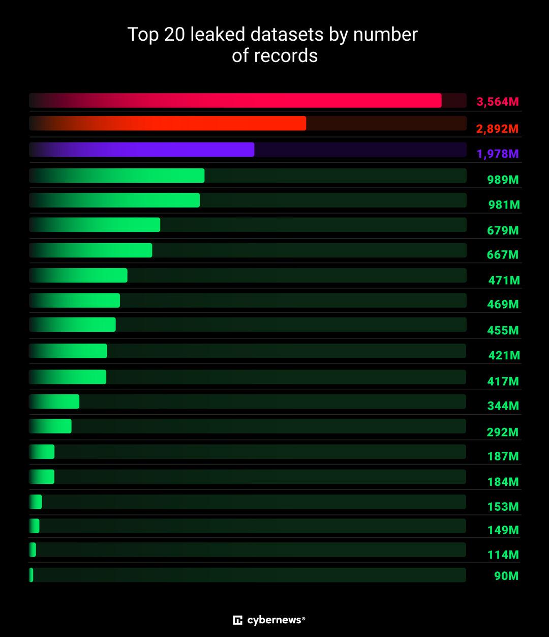 Milyarlarca Bütçe Verisi